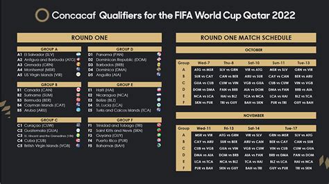 Concacaf Qualifiers Draw For FIFA World Cup - Bernews