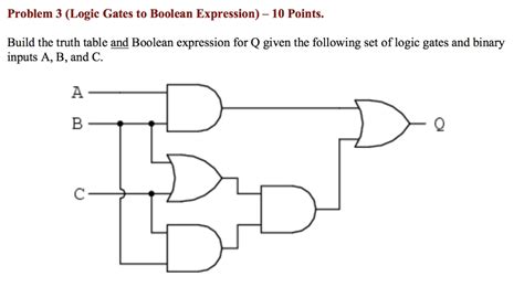 [DIAGRAM] Logic Diagram Logic Gates - MYDIAGRAM.ONLINE