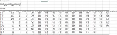 Life table analysis in Excel tutorial | XLSTAT Help Center