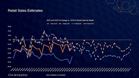 Cox Automotive Auto Market Report July 6 - TESLARATI