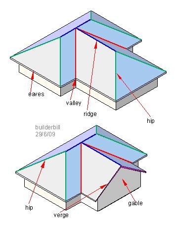 Roof Verge