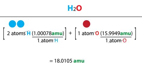 What is Molecular Mass? - Surfguppy - Chemistry made easy - visual learning