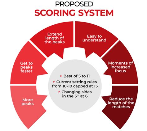 Unraveling the Mystery of Badminton Scoring and Rules - Cynergy Sports