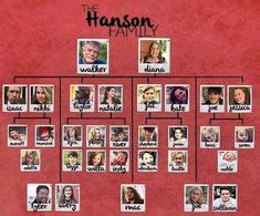 Isaac Hanson's Wedding Pics | Hanson family, Hanson, Wedding articles