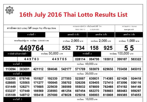 Thailand Lottery Results Today - Win Win Win The Jackpot - Thailand ...