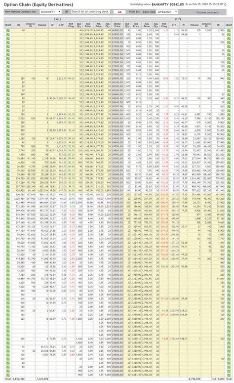 Nifty Hedge Option Strategy: #BankNifty Option Chain Data EOD 19/02 ...