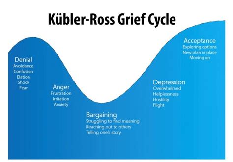 The Stages of Grief – Mumoirs