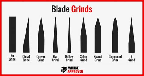 The 9 Knife Grinds Explained (with Videos) - Marine Approved