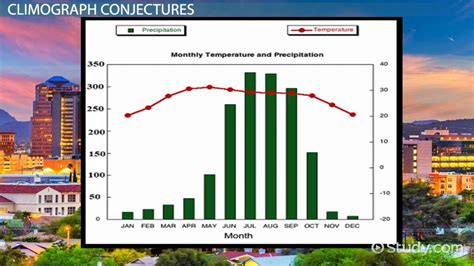 Climography | Definition, Uses & Examples - Lesson | Study.com