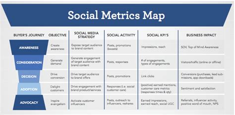 Measuring Marketing Success: Key Metrics And Analytics For Business Owners - The Mumpreneur Show