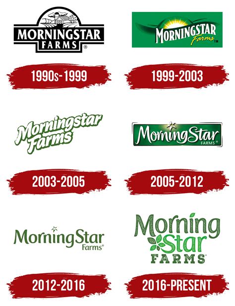 MorningStar Farms Logo, symbol, meaning, history, PNG, brand