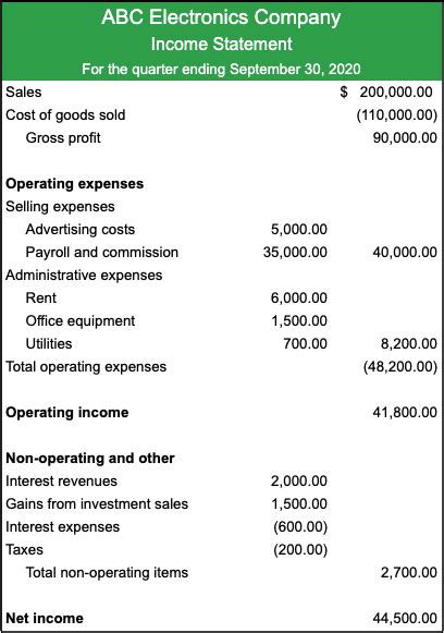 What Is an Income Statement? | LendingTree