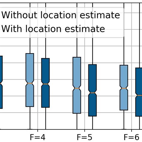 Exploratory data analysis | Download Scientific Diagram