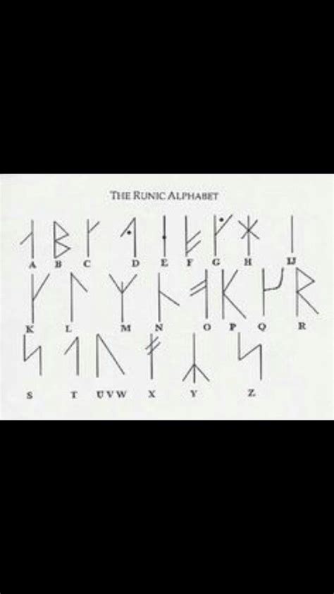 The Runic Alphabet Tattoo | Younger futhark, Viking tattoo symbol ...