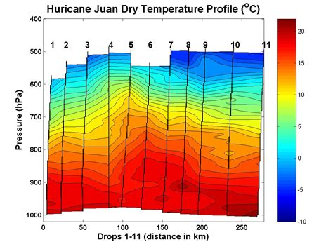 Hurricane Juan - Sept 28/29, 2003