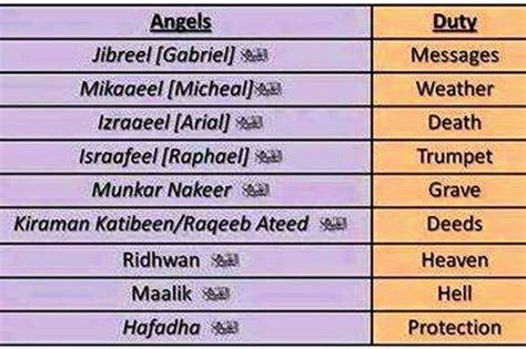 Names Of Angels In Islam