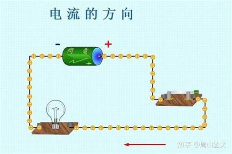 电流的方向是怎样的？谁规定的？ - 知乎