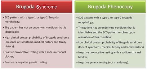 What Is Brugada Syndrome Signs Symptoms Test And Treatment | Images and Photos finder