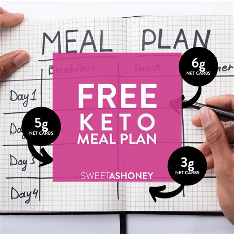 7-day Free Keto Meal Plan & Shopping List - Sweet As Honey