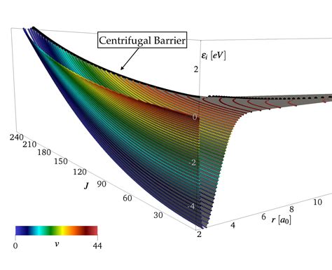 Research leads to better modeling of hypersonic flow