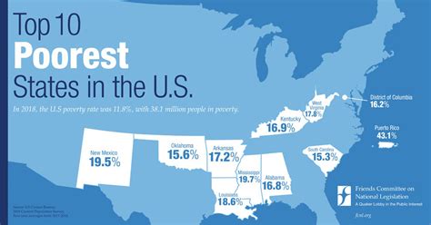 WV one of 8 states listed as poorest and hungriest | WVNS