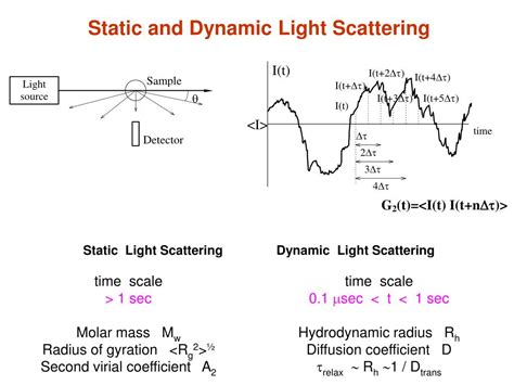 Static light scattering vs dynamic light scattering - ukrainespider