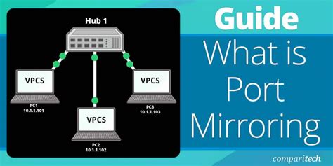 What is Port Mirroring and Why is it Useful? Fully Explained