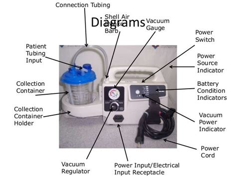 Suction machine..