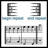 Repeat Signs and Bar Lines - Musical Symbols