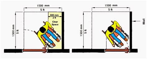 Wheelchair Access Penang (wapenang): Designing Doorways For Wheelchair Users