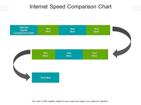 Internet Speed Comparison Chart Ppt Powerpoint Presentation Portfolio ...