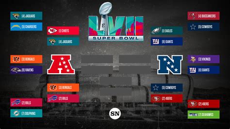 Upcoming Nfl Playoff Schedule 2023 - Image to u