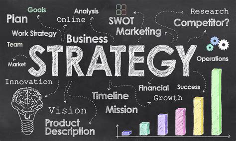 How to Create Simple Business Strategy - [Jcount.com]