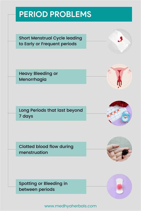 Ayurvedic Treatment for Endometriosis | 10 Herbs and Natural Remedies