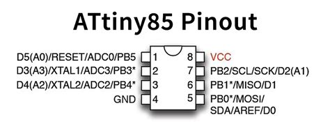 How to Blink an LED with ATtiny85