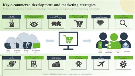 Strategic Guide For Mastering E Commerce Marketing Key E Commerce Development And Marketing ...