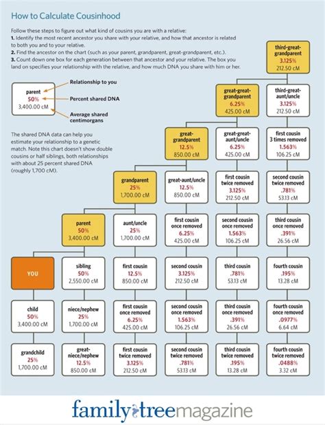 Another word for cousin/1st cousin once removed. : r/EnglishLearning