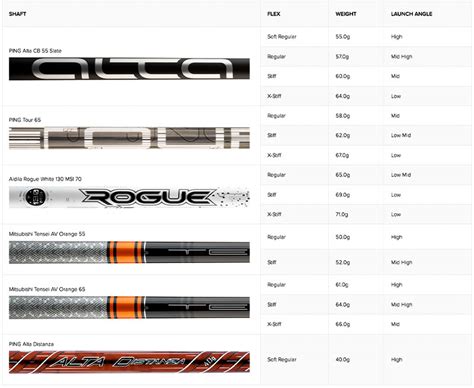 Ping Shaft Chart 2024 - Tiff Shandra