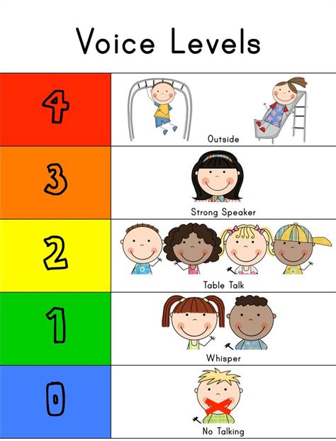 Voice Levels Chart.pdf - Google Drive | Onderwijs, Stem niveaus, Klaslokaalbeheer