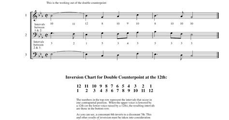 A Canon A Day: An Application of Double Counterpoint Technique