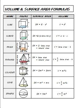 VOLUME & SURFACE AREA FORMULAS by Jindriska | Teachers Pay Teachers