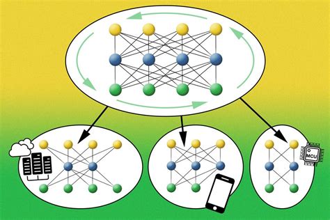 Reducing the carbon footprint of artificial intelligence | MIT News ...