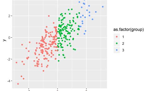 Color Scatterplot Points In R 2 Examples Draw Xy Plot With Colors Base R Ggplot2 Package – Theme ...