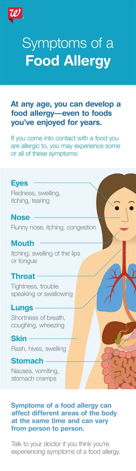 Answers to Your Food Allergy Questions | Health info, Allergies, Food ...