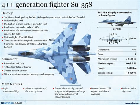 Fact Amazing: Russian Air Force Gets First Six Su-35S Fighter Jets