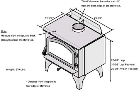 Lopi 1250 Wood Stove - Hearth and Home Distributors of Utah, LLC.