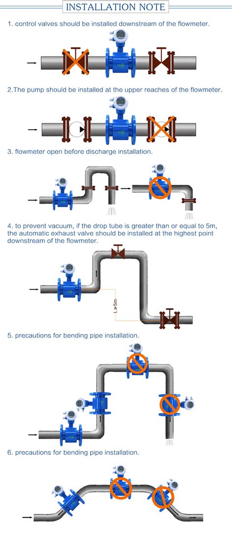 Magnetic Flow Meter Transmitters Remote Converter Insertion Magmeter