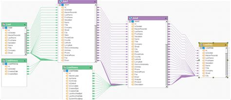 10+ mongodb erd diagram - DakotaHenrik