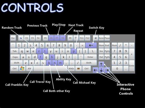 Gta 5 Pc Keyboard Controls