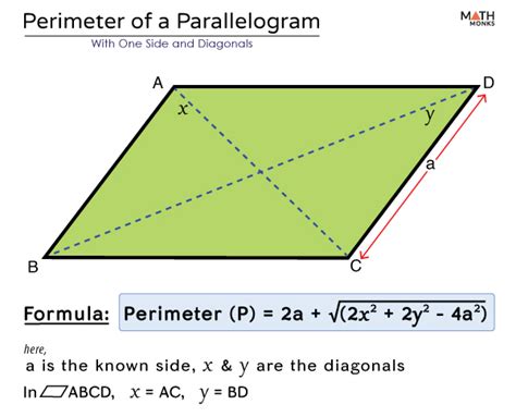 Perimeter of Parallelogram - Formulas, Examples & Diagrams